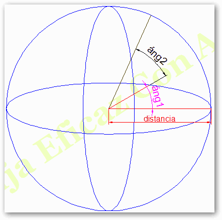 Coordenadas Esféricas en AutoCAD